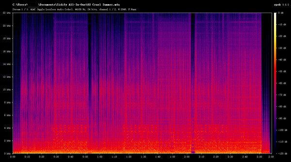 Cruel Summer spectrum analysis