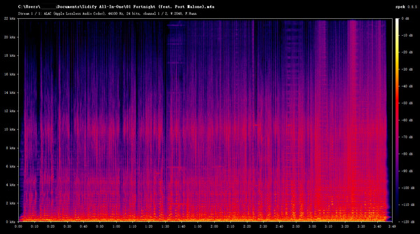 Fortnight spectrum analysis