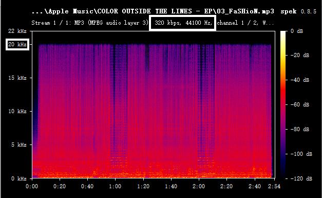 musicfab audio quality test