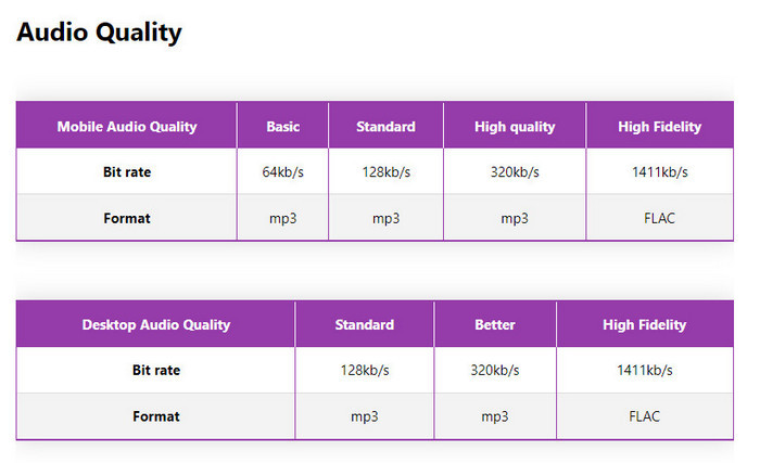 deezer music original audio format