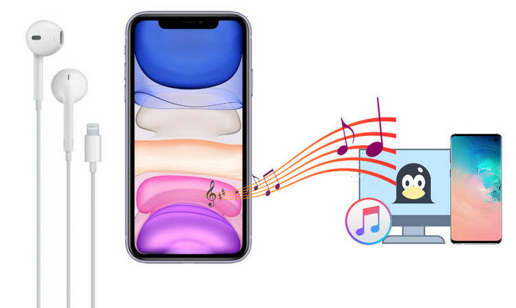 import music to iphone 11/11 pro/11 pro max