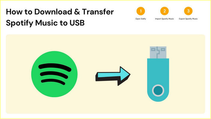 transfer spotify music to usb