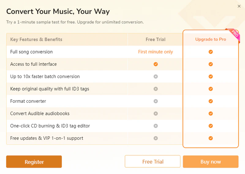 Trial limits of Sidify Music Converter
