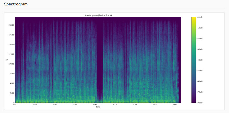 Sidify lossless spotify output quality