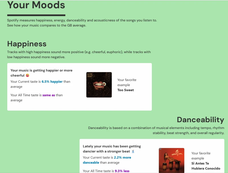 view spotify stats and tasts