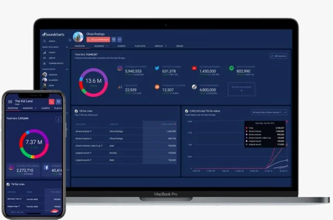 soundcharts spotify business stats