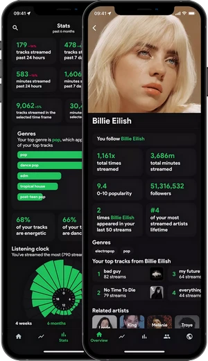 count spotify listening stats by statsfm