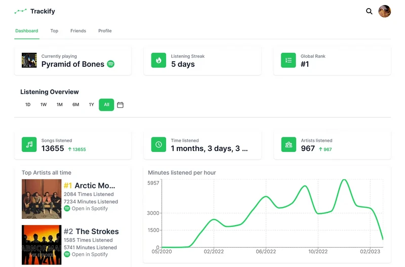 use trackify to view spotify stats