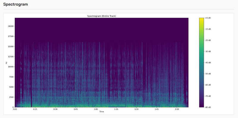 Spotilab tested audio quality