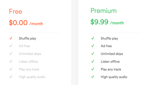 Spotify Pricing