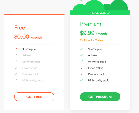 spotify free vs premium