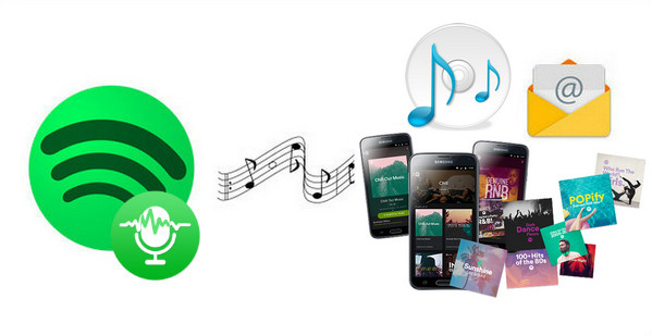 Review of Sidify Music Converter
